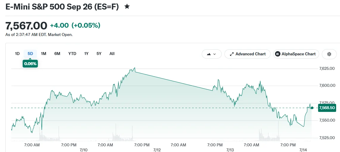 E-Mini S&P 500 Sep 26 (ES=F)