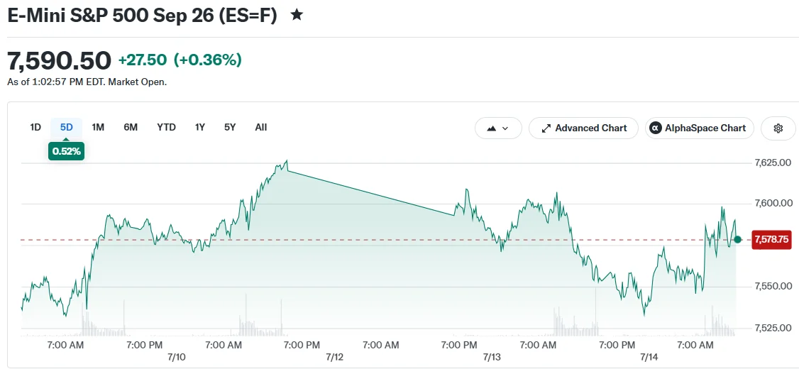 E-Mini S&P 500 Sep 26 (ES=F)