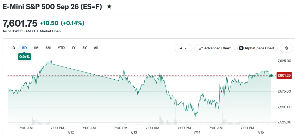 E-Mini S&P 500 Sep 26 (ES=F)