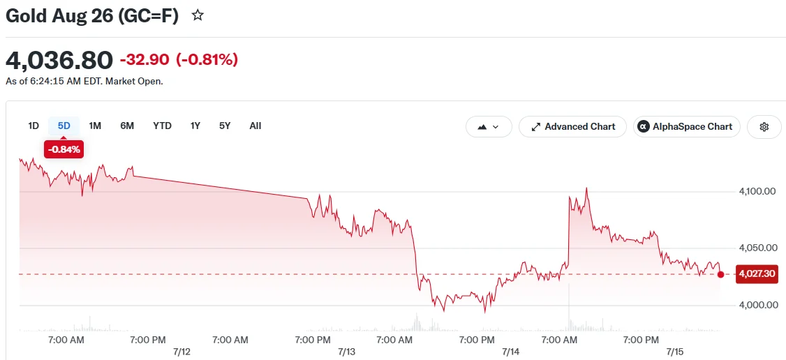 Gold Aug 26 (GC=F)
