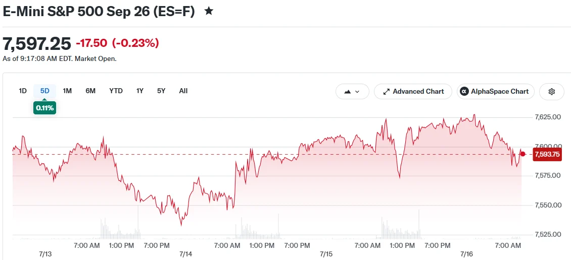 E-Mini S&P 500 Sep 26 (ES=F)