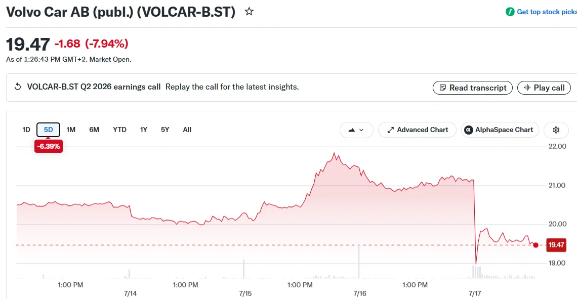 Volvo Car AB (publ.) (VOLCAR-B.ST)