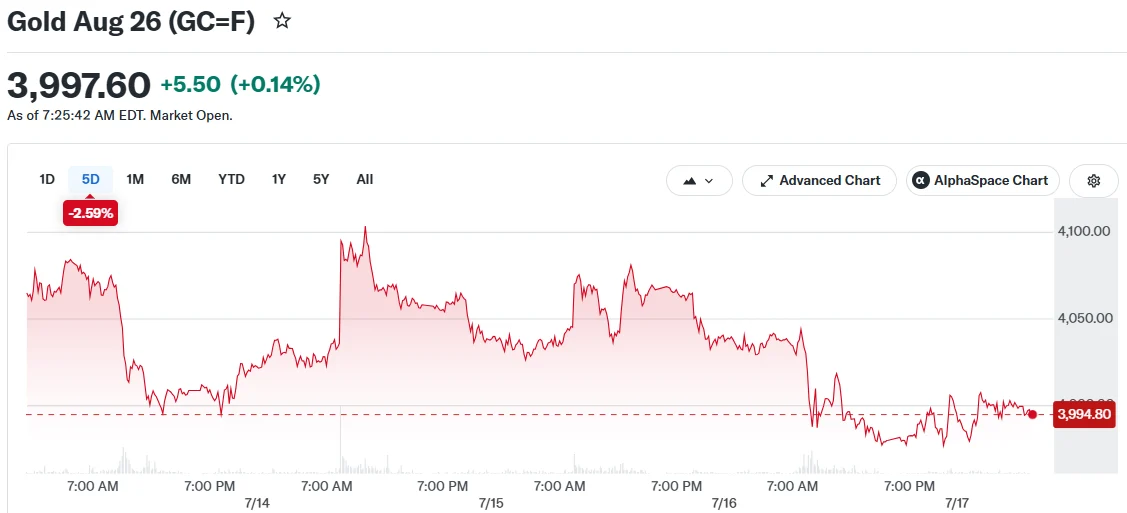 Gold Aug 26 (GC=F)