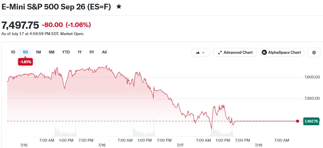 E-Mini S&P 500 Sep 26 (ES=F)