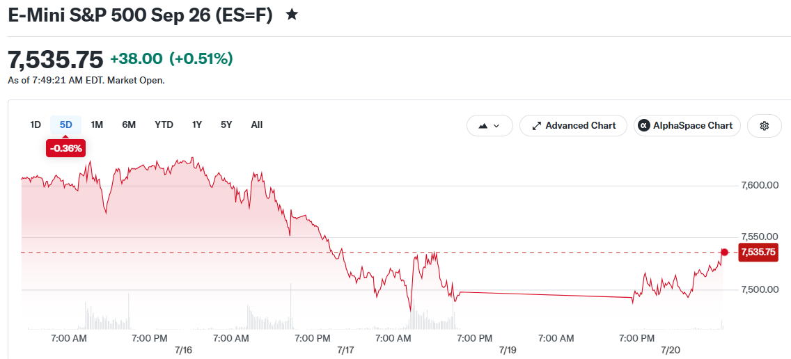 E-Mini S&P 500 Sep 26 (ES=F)