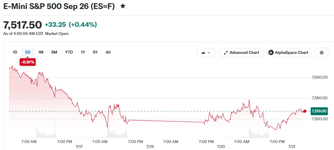 E-Mini S&P 500 Sep 26 (ES=F)
