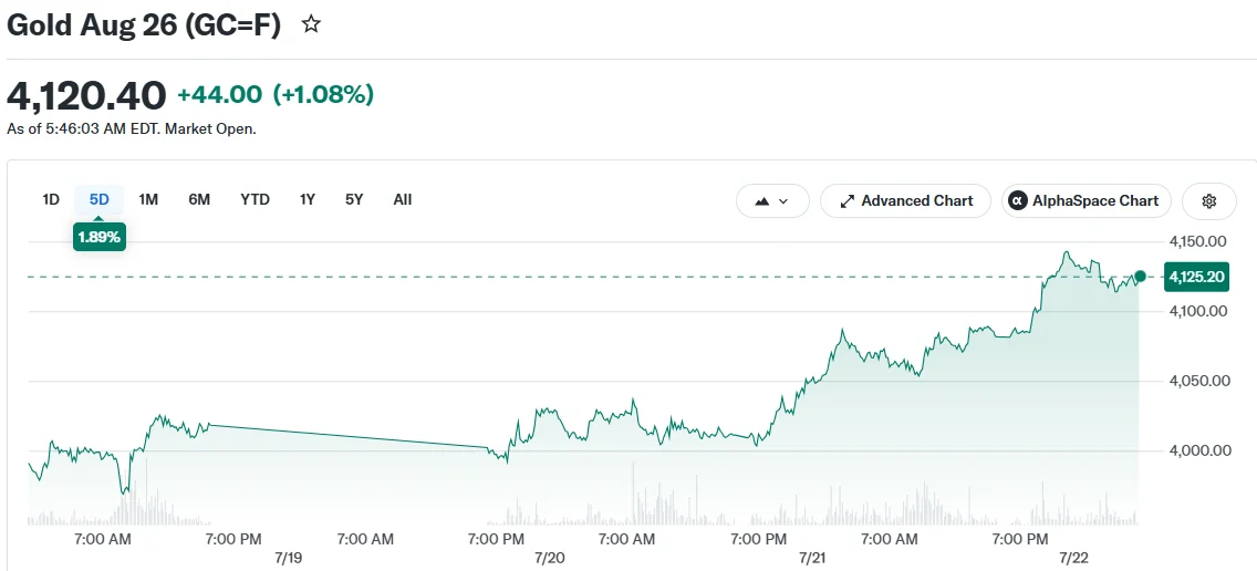Gold Aug 26 (GC=F)