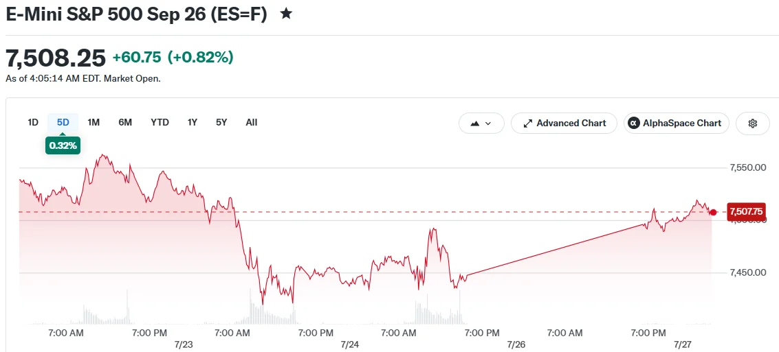 E-Mini S&P 500 Sep 26 (ES=F)