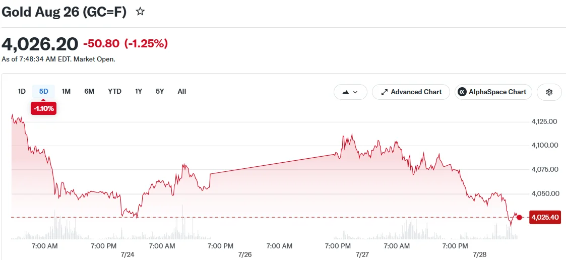 Gold Aug 26 (GC=F)