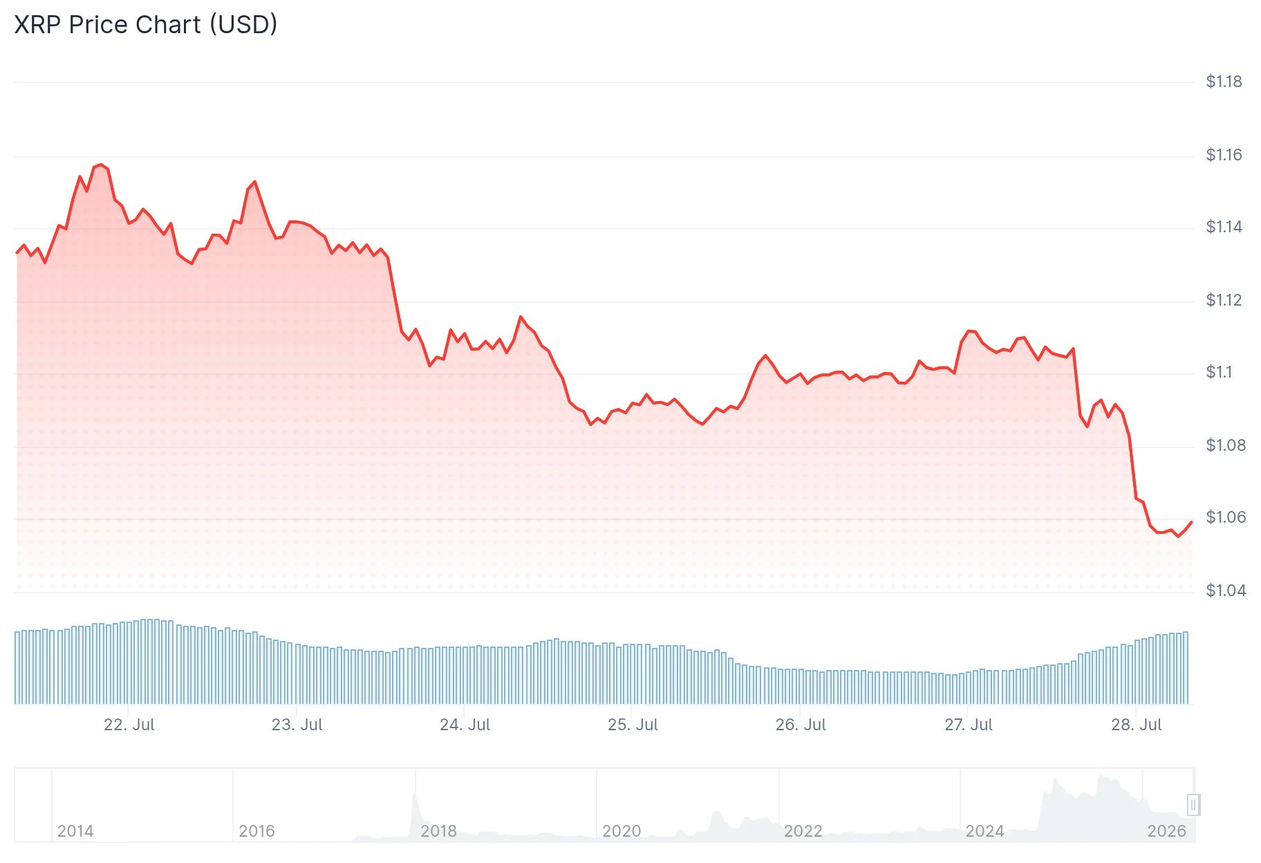 xrp price