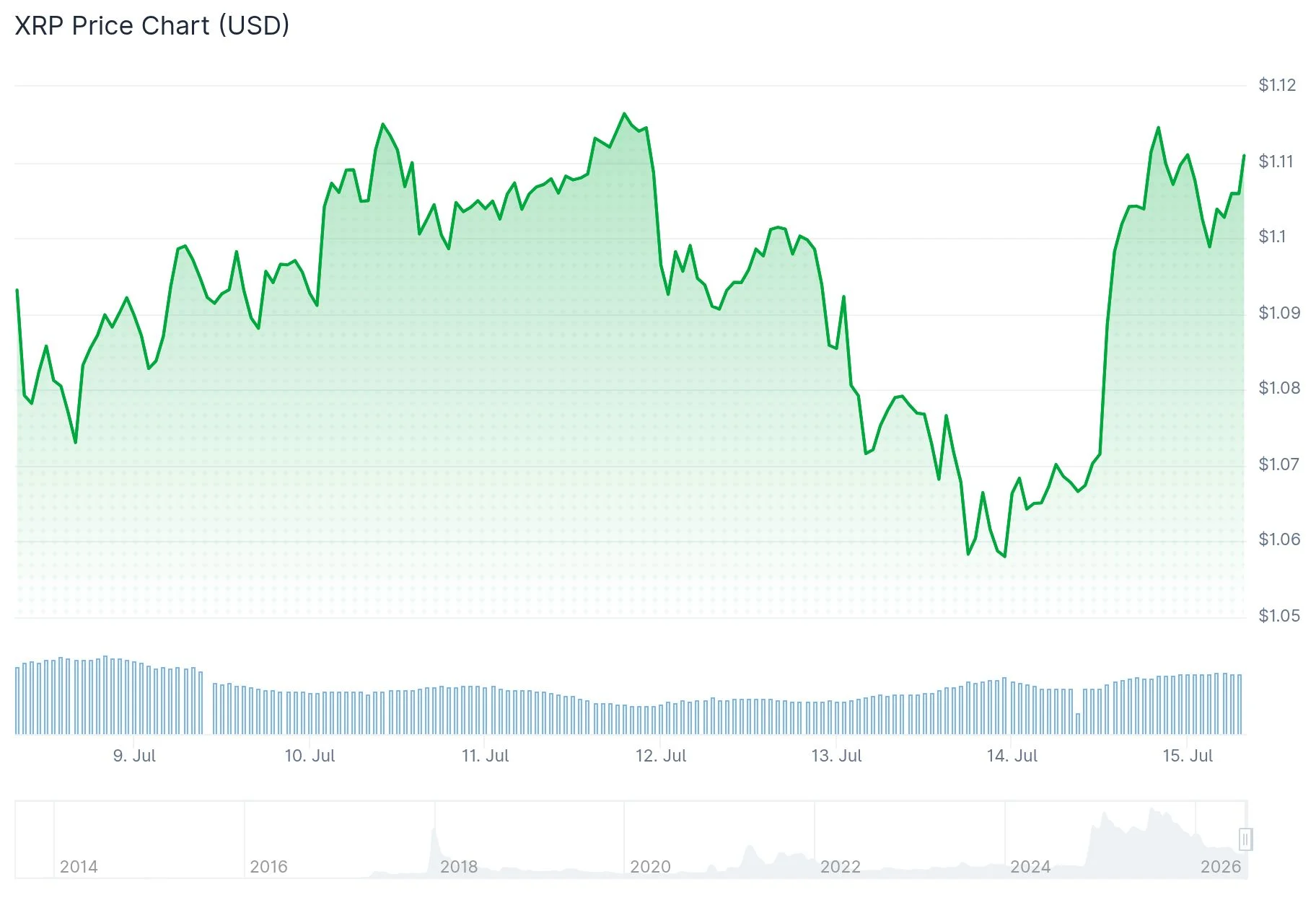 xrp price