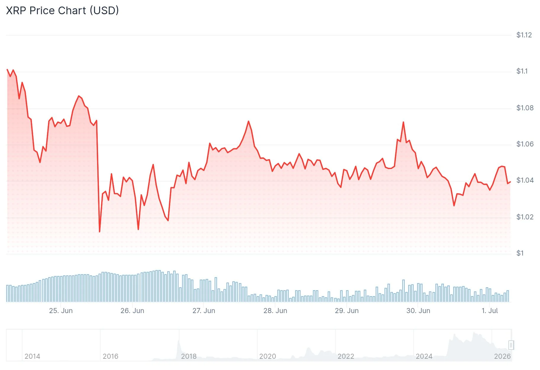 xrp price