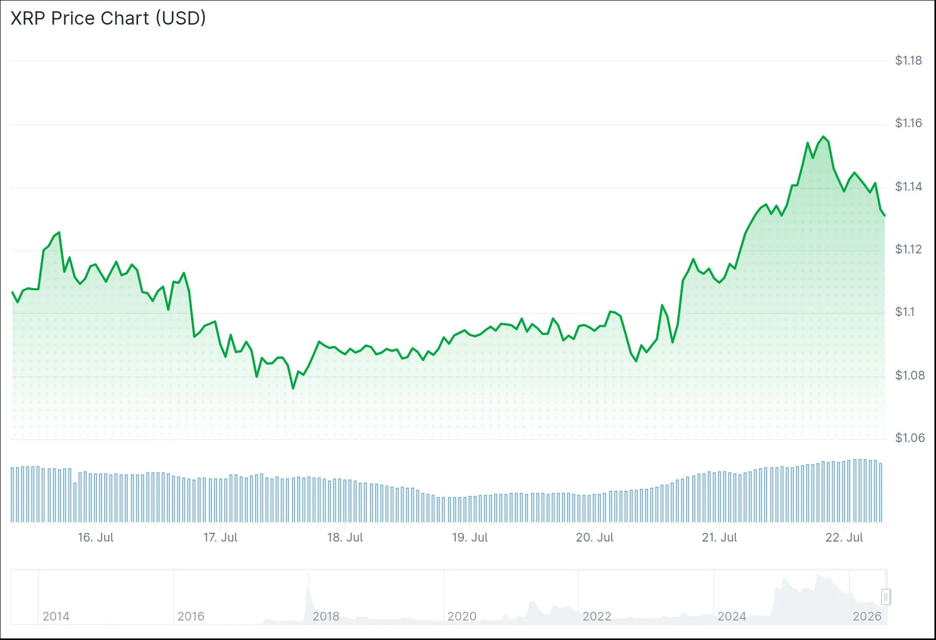 xrp price