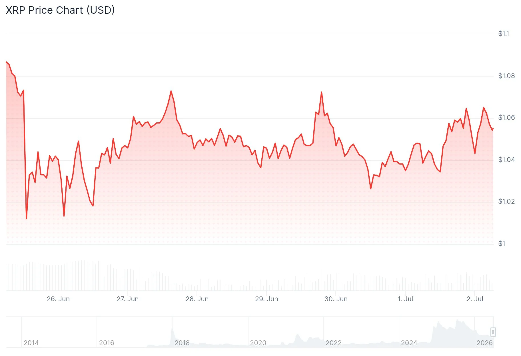 xrp price