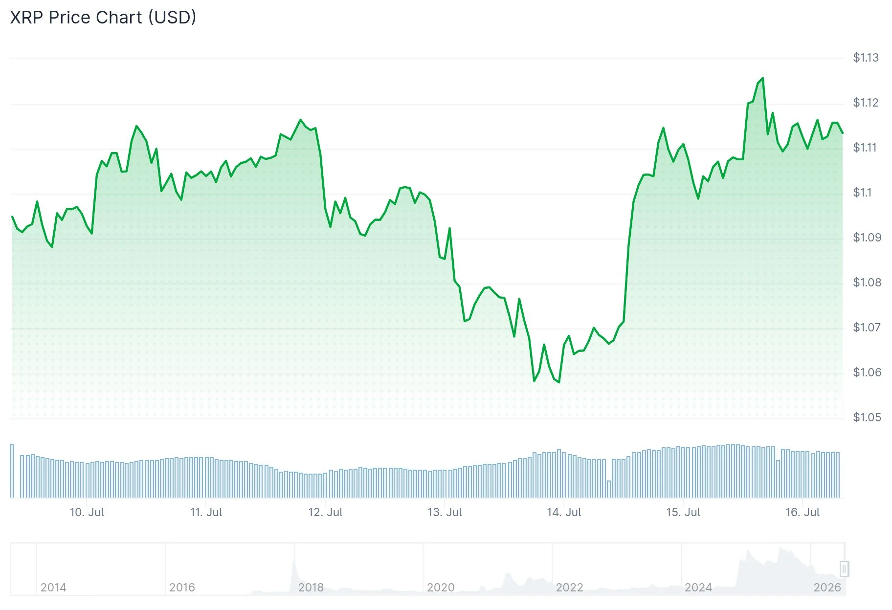 xrp price