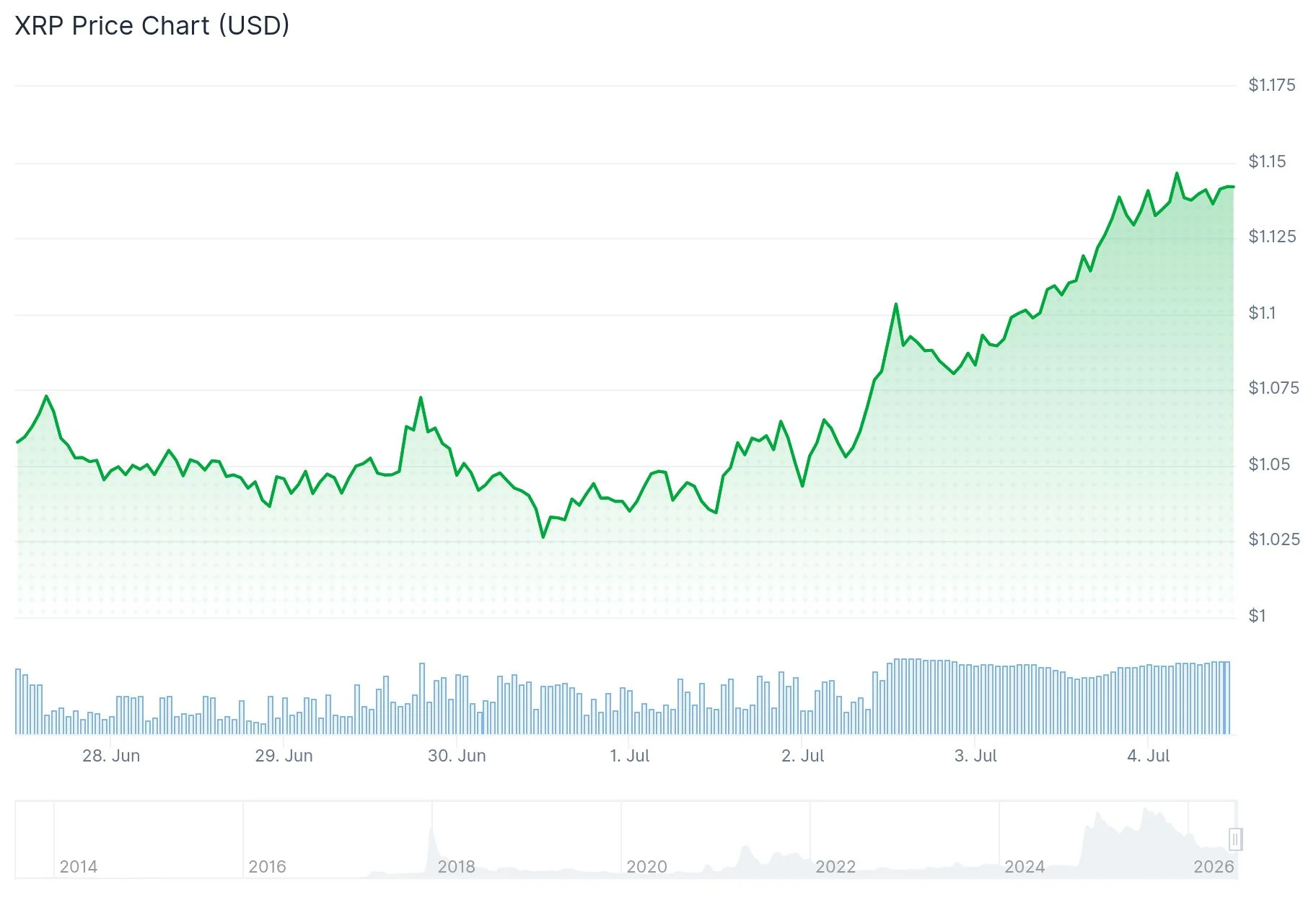 xrp price