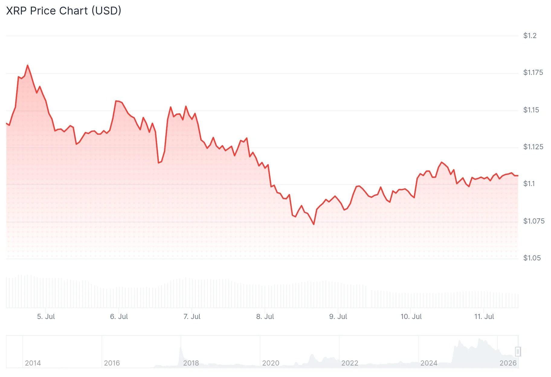xrp price
