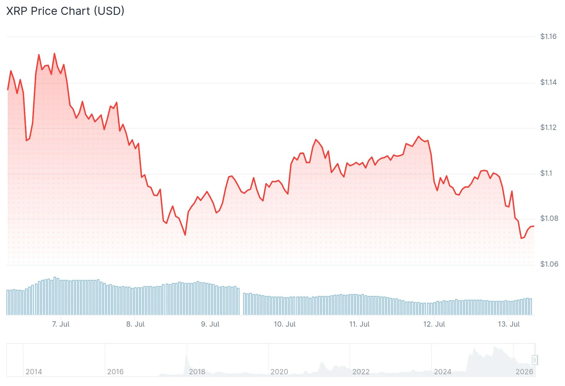 xrp price
