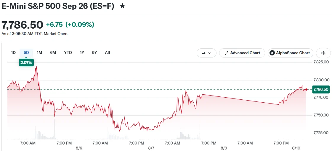 E-Mini S&P 500 Sep 26 (ES=F)