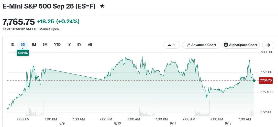 E-Mini S&P 500 Sep 26 (ES=F)