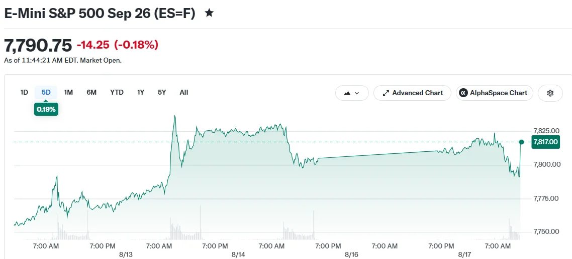 E-Mini S&P 500 Sep 26 (ES=F)