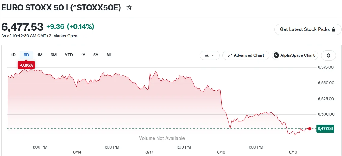 EURO STOXX 50 I (^STOXX50E)