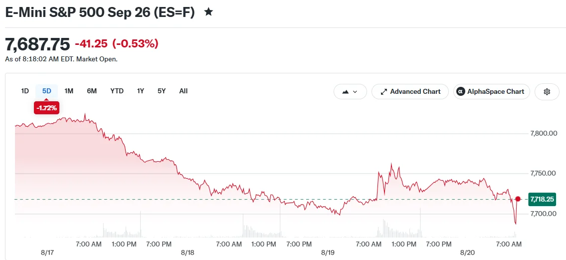 E-Mini S&P 500 Sep 26 (ES=F)