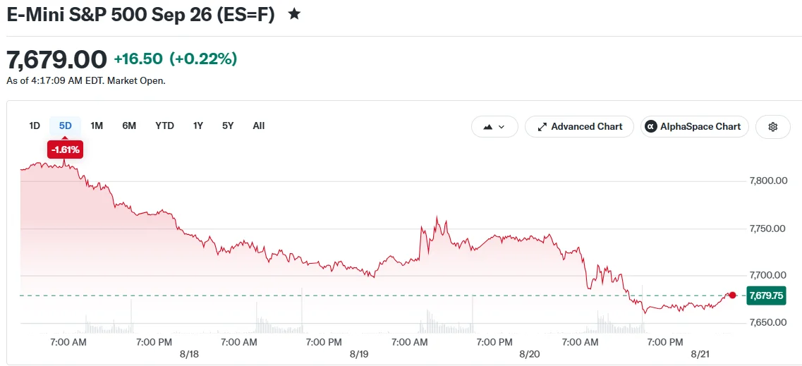 E-Mini S&P 500 Sep 26 (ES=F)