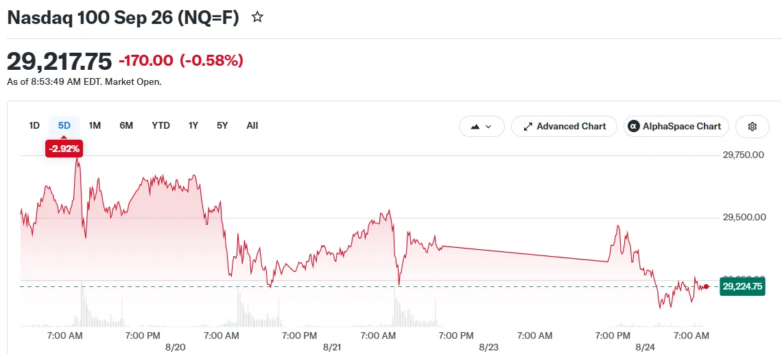 Nasdaq 100 Sep 26 (NQ=F)