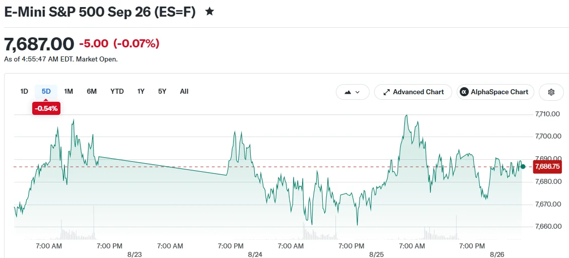 E-Mini S&P 500 Sep 26 (ES=F)