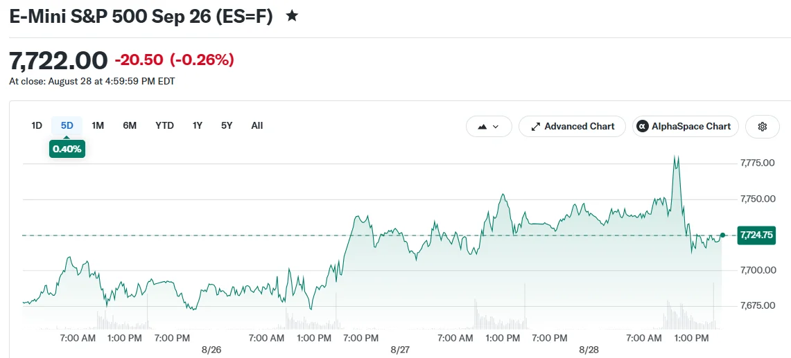 E-Mini S&P 500 Sep 26 (ES=F)