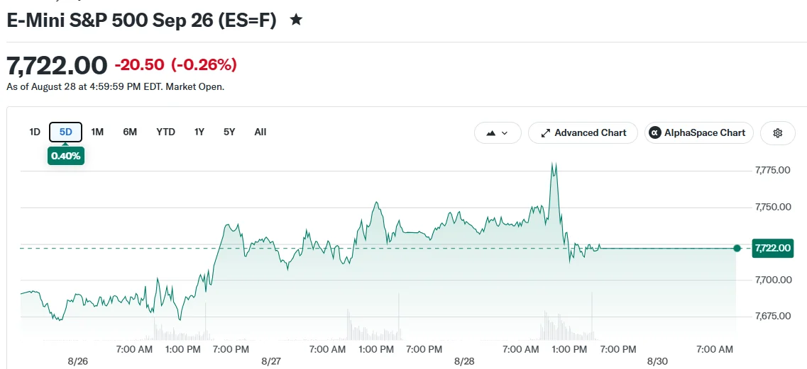 E-Mini S&P 500 Sep 26 (ES=F)