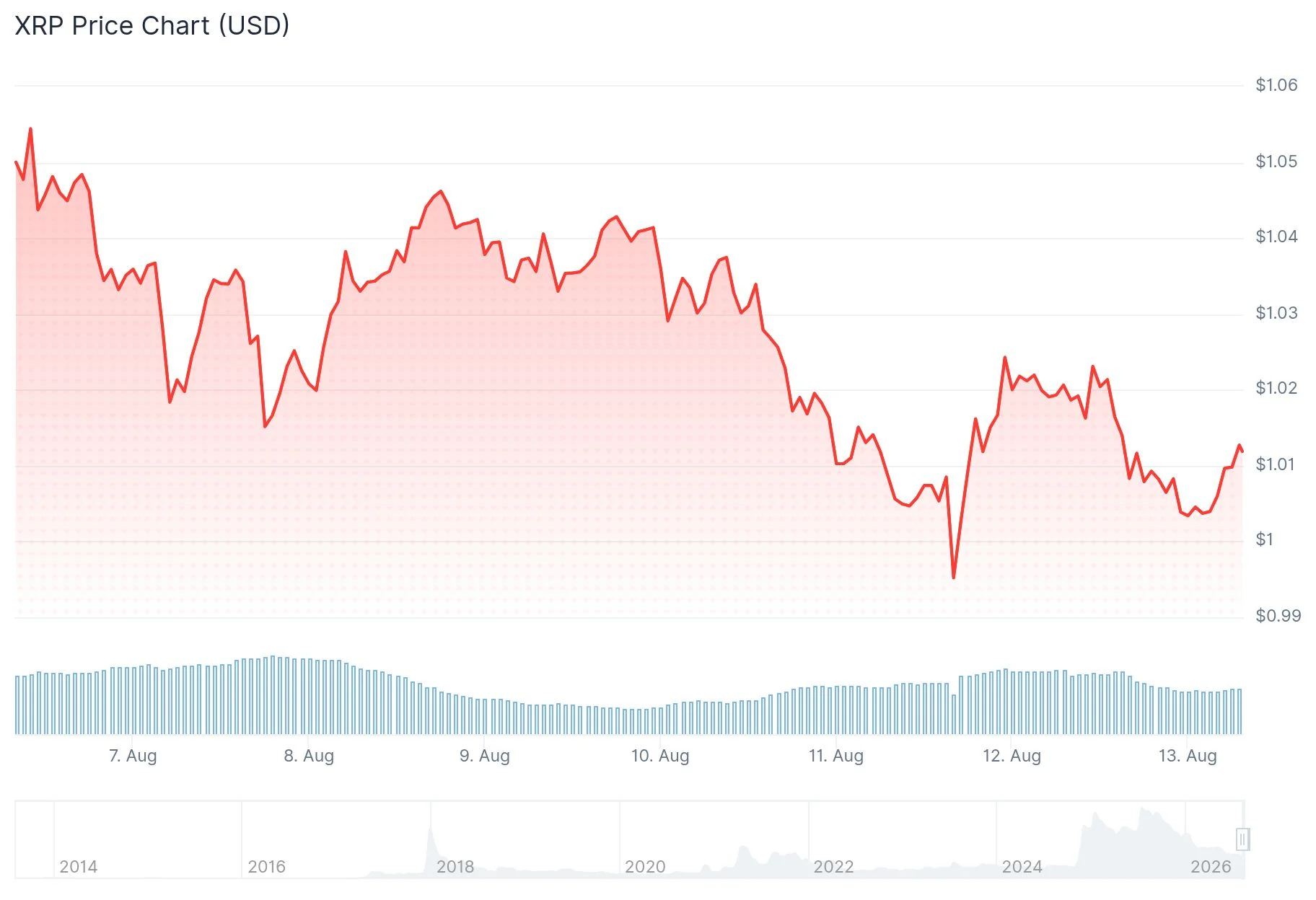 xrp price