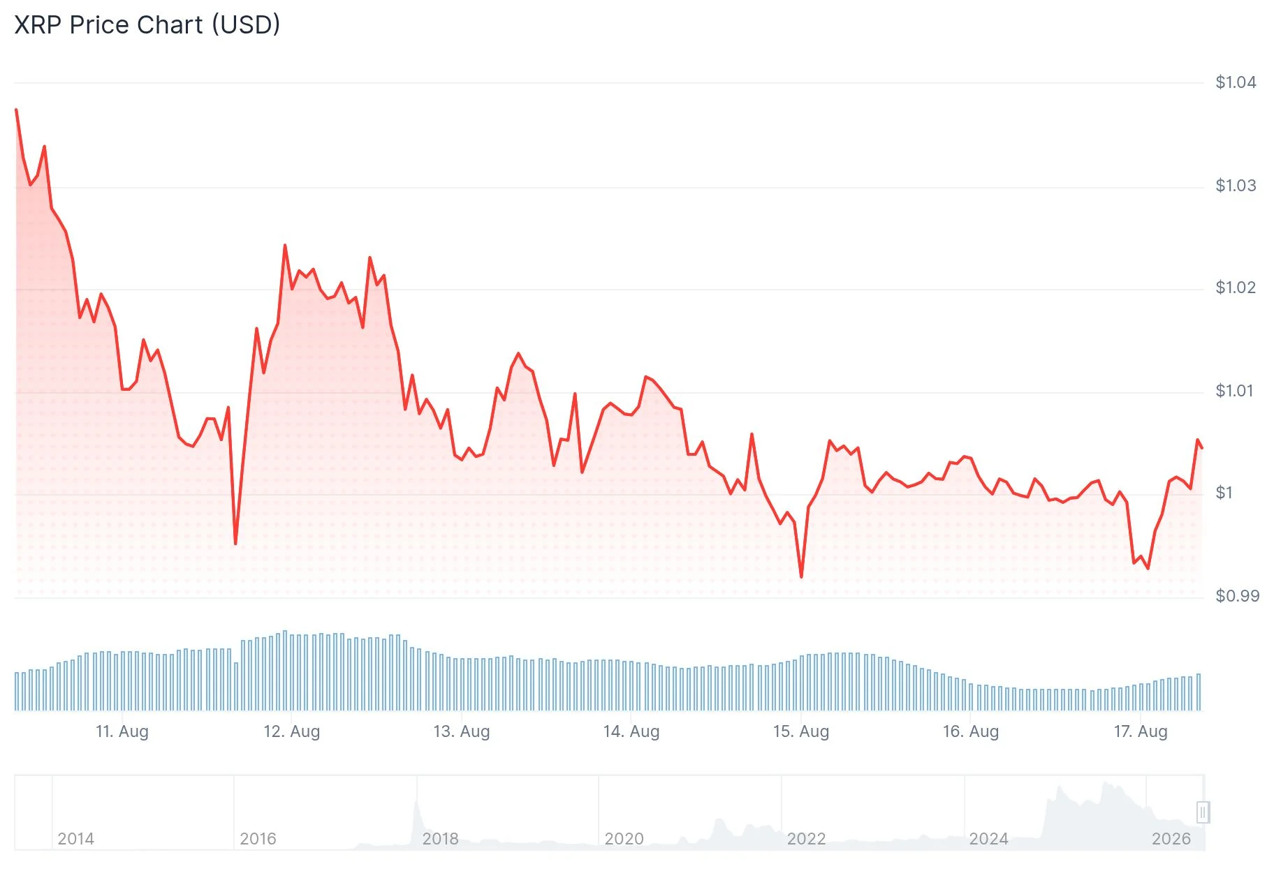 xrp price