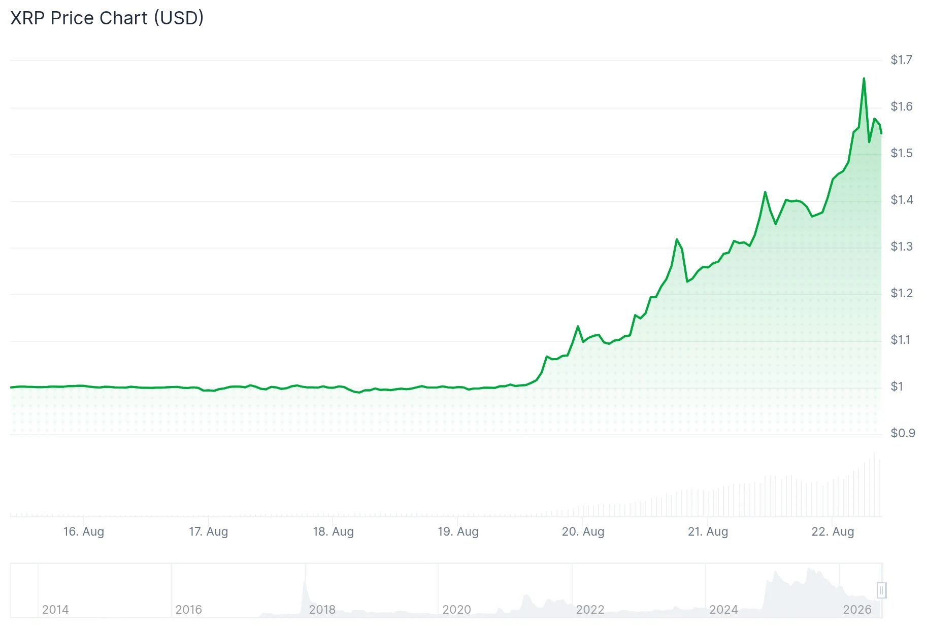 xrp price