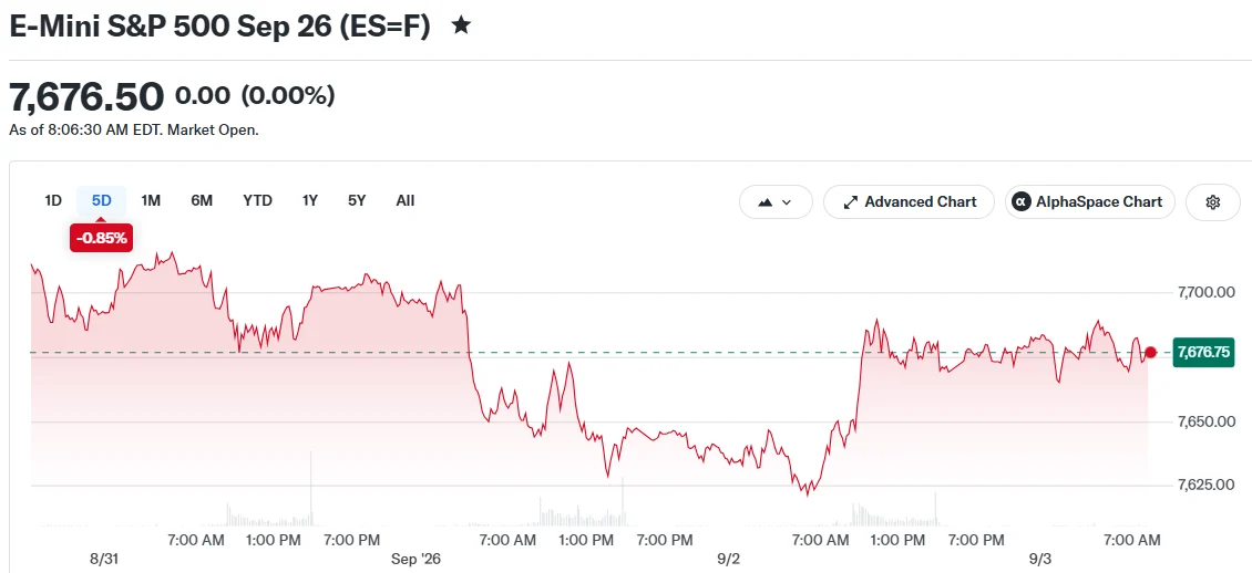 E-Mini S&P 500 Sep 26 (ES=F)