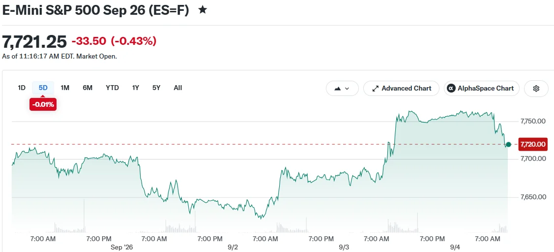 E-Mini S&P 500 Sep 26 (ES=F)