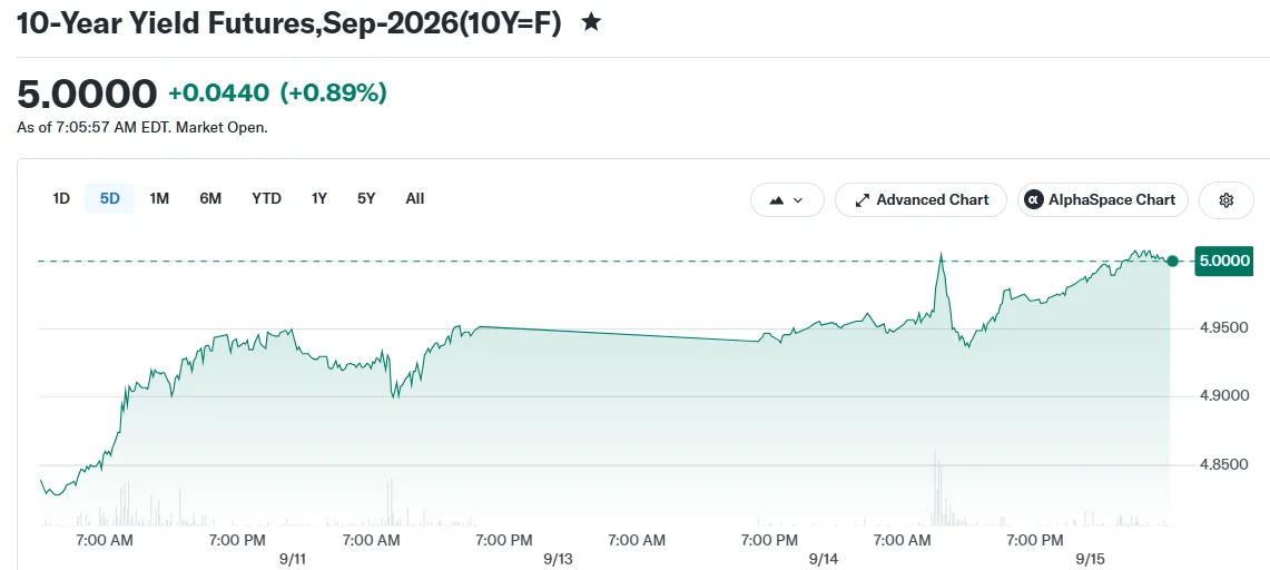 10-Year Yield Futures,Sep-2026(10Y=F)