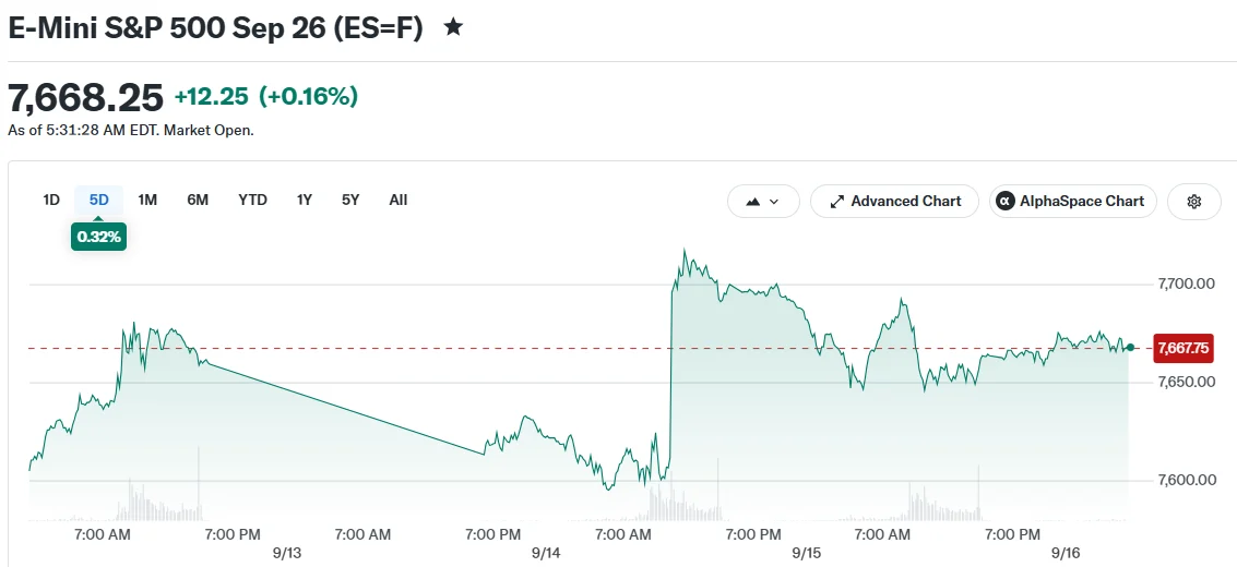 E-Mini S&P 500 Sep 26 (ES=F)