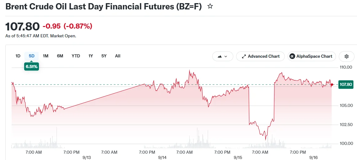 Brent Crude Oil Last Day Financial Futures (BZ=F)