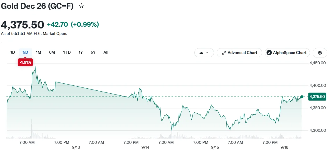 Gold Dec 26 (GC=F)