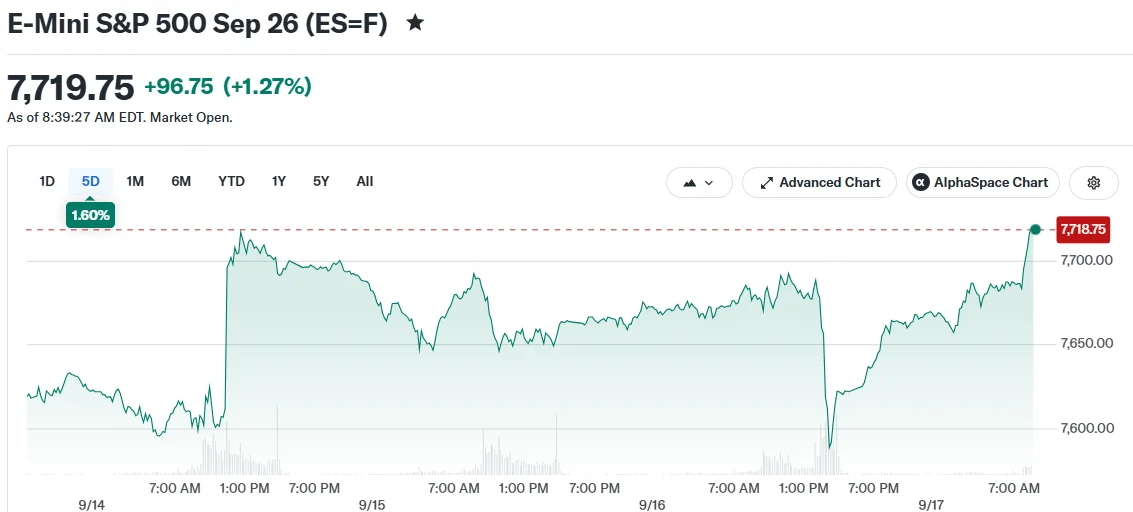 E-Mini S&P 500 Sep 26 (ES=F)