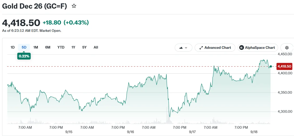 Gold Dec 26 (GC=F)