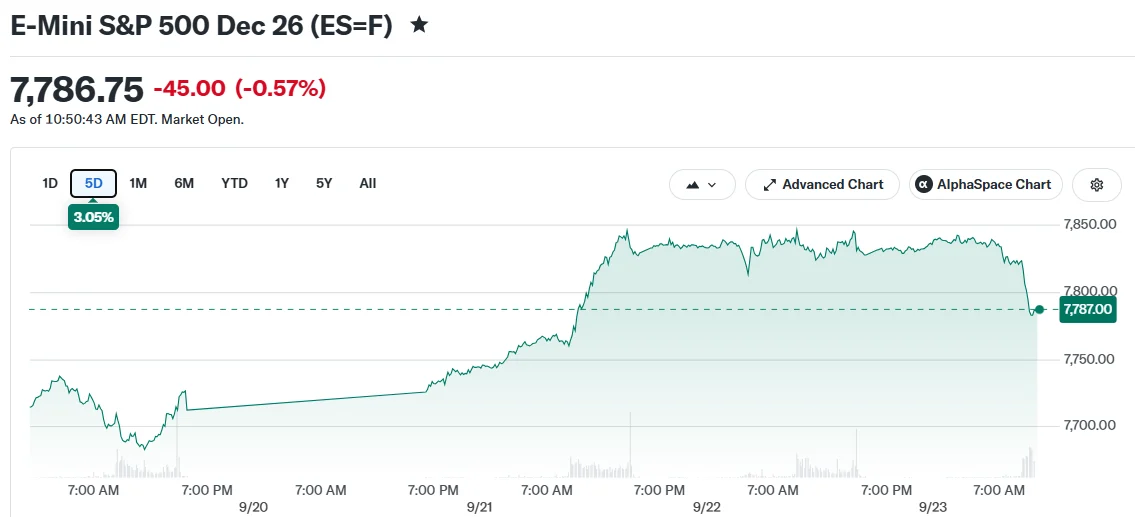 E-Mini S&P 500 Dec 26 (ES=F)