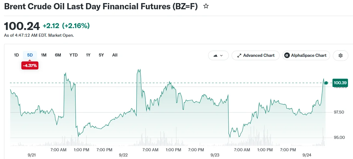 Brent Crude Oil Last Day Financial Futures (BZ=F)