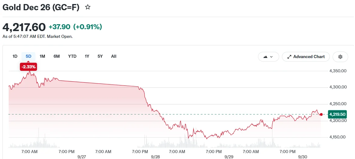 Gold Dec 26 (GC=F)