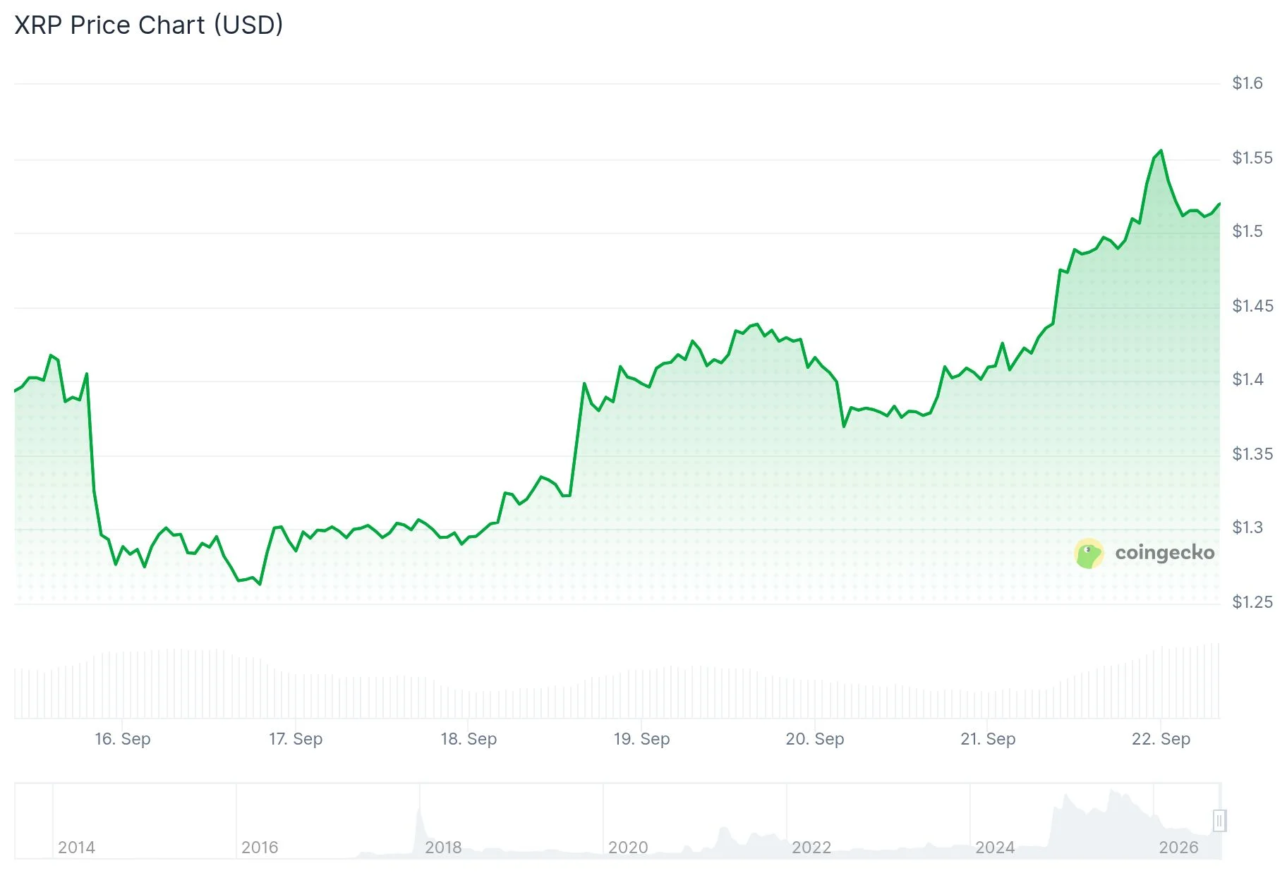 xrp price