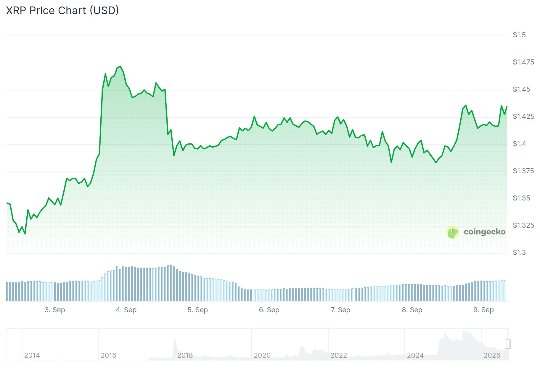 xrp price