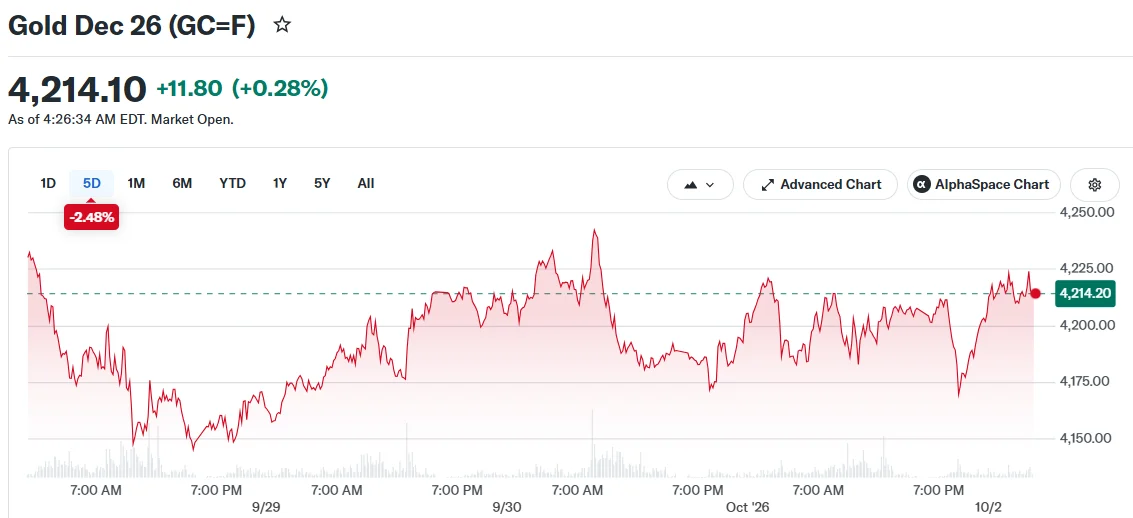 Gold Dec 26 (GC=F)