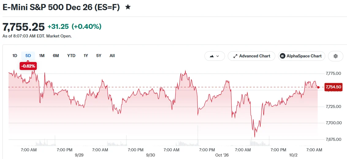 E-Mini S&P 500 Dec 26 (ES=F)